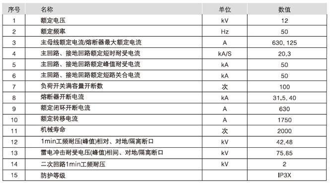 HXGN15-12型單元式交流金屬封閉環(huán)網(wǎng)開(kāi)關(guān)設(shè)備主要技術(shù)參數(shù)
