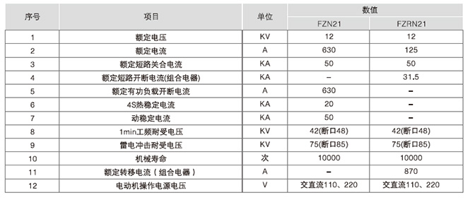 FZN21-12D戶(hù)內(nèi)真空負(fù)荷開(kāi)關(guān)-熔斷器組合電器負(fù)荷開(kāi)關(guān)的技術(shù)參數(shù)