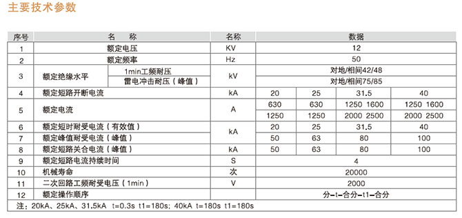 VS1-12固封式戶內(nèi)高壓真空斷路器型號(hào)含義2